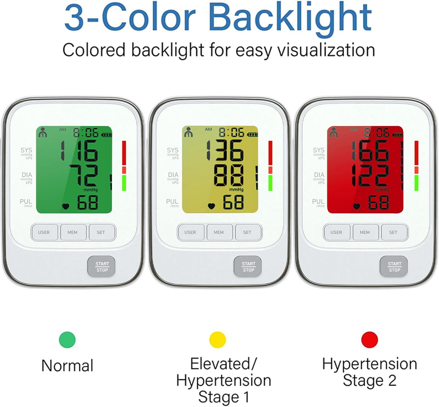 Blood Pressure Monitor for Home Use,Bp Cuff Automatic Upper Arm,LCD 3-Color Backlit Display,Heart Rate Monitor,2×120 Memory,Arrhythmia and Home Hypertension Detector