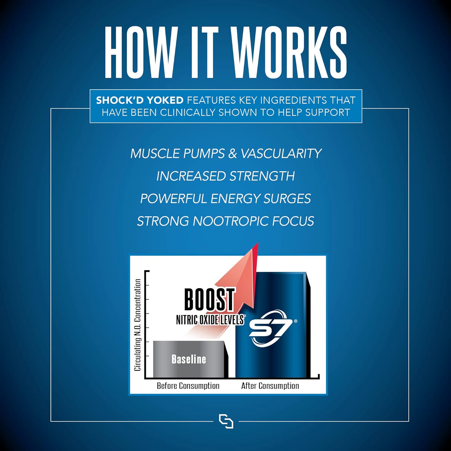 SIRENLABS Shock’D Yoked High Stim Pre-Workout – Caffeine, Taurine, Citrulline Malate, Agmatine, Betaine Anhydrous–High Energy & Powerful Muscle Pumps-Nitric Oxide–Flex on The Beach (30 Servings)