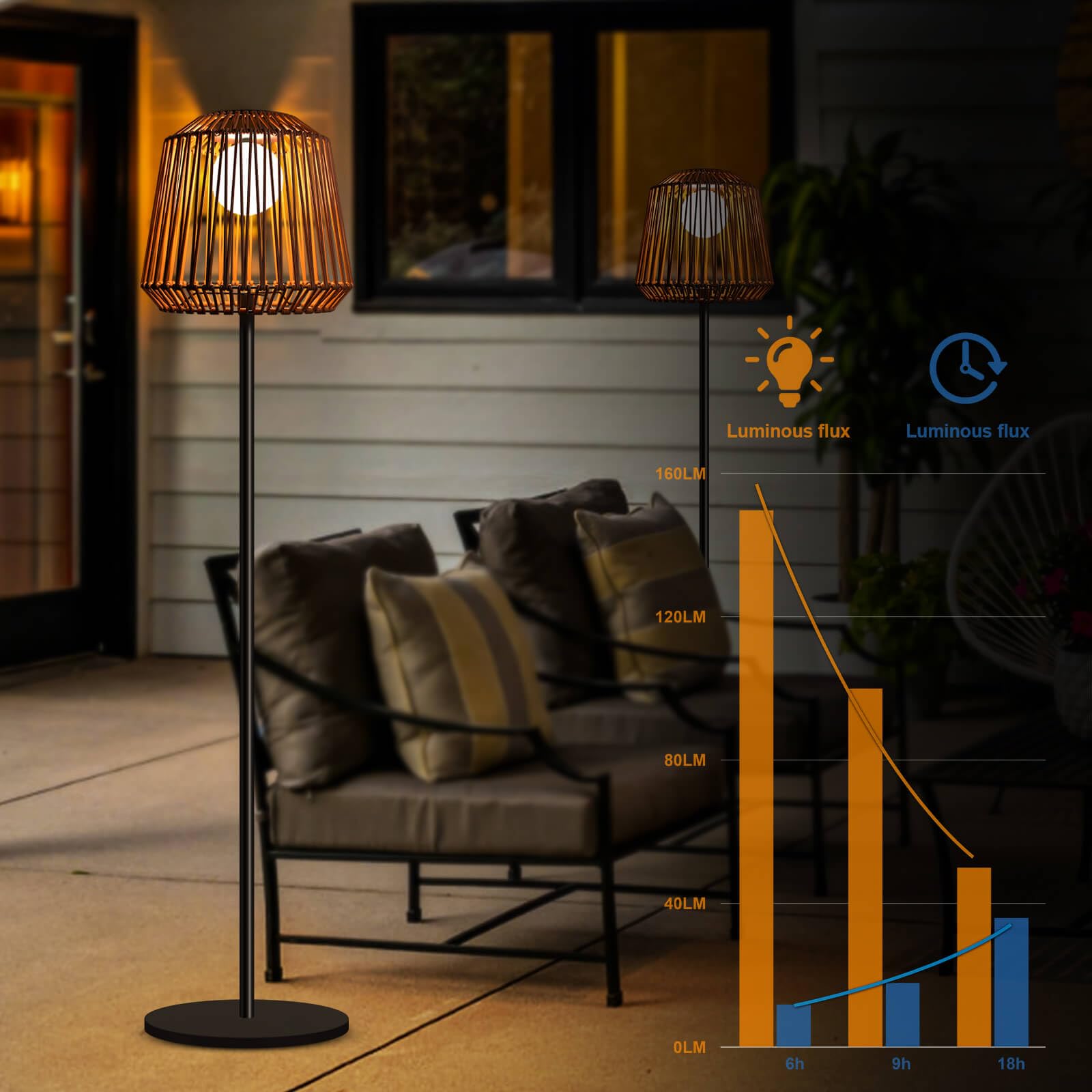 Lámpara solar exterior de ratán con 3 niveles de brillo y carga USB, IP65, resistente al agua, lámpara de pie solar para jardín, terraza y salón (30 × 30 × 155 cm, blanco cálido, encendido