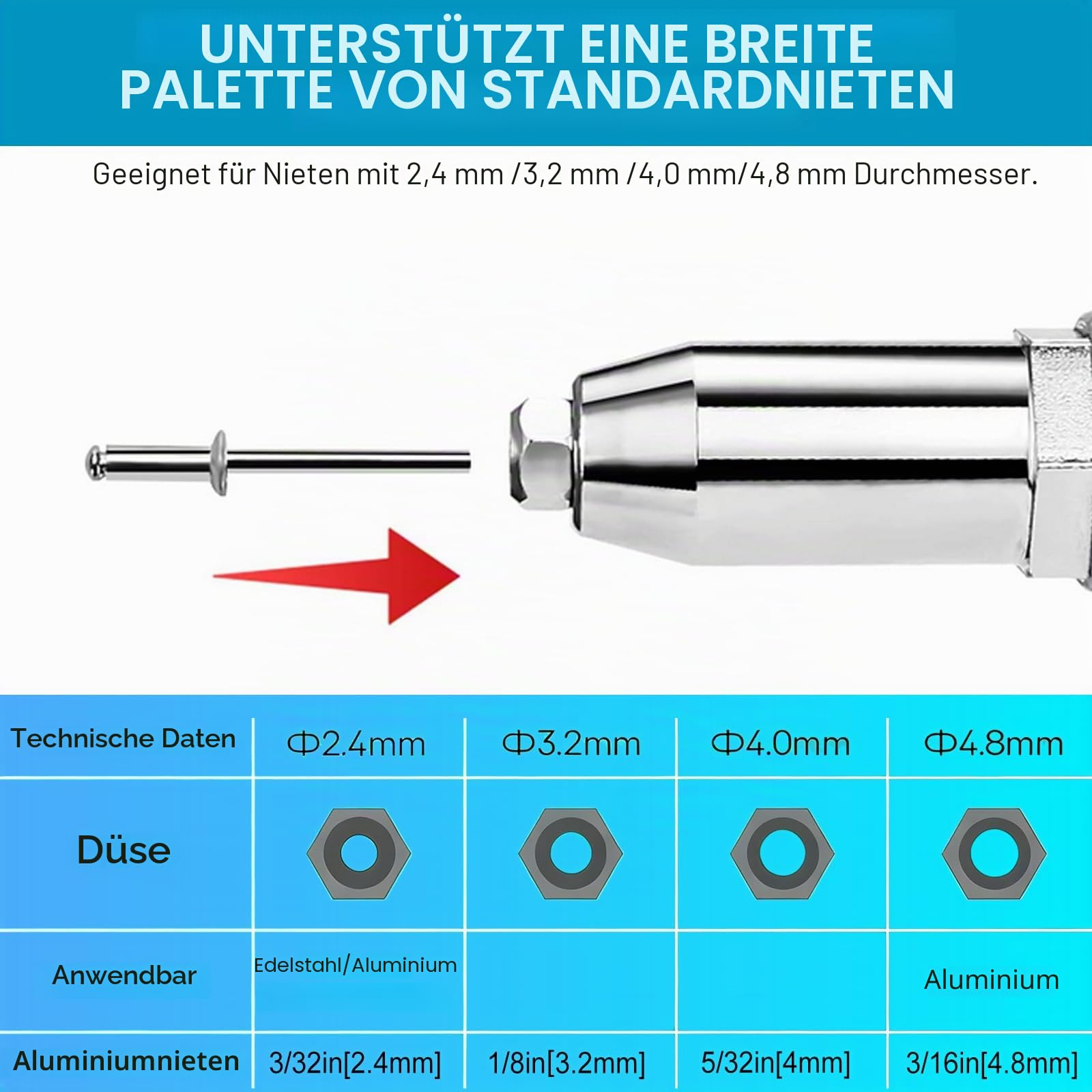 Akku Nietzange, 8000N Bürstenlose Blindnietzange Elektrische Nietpistole mit 2 Akku Tragbares Elektrische Popnietenzange für 2.4-4.8 mm Blindnieten
