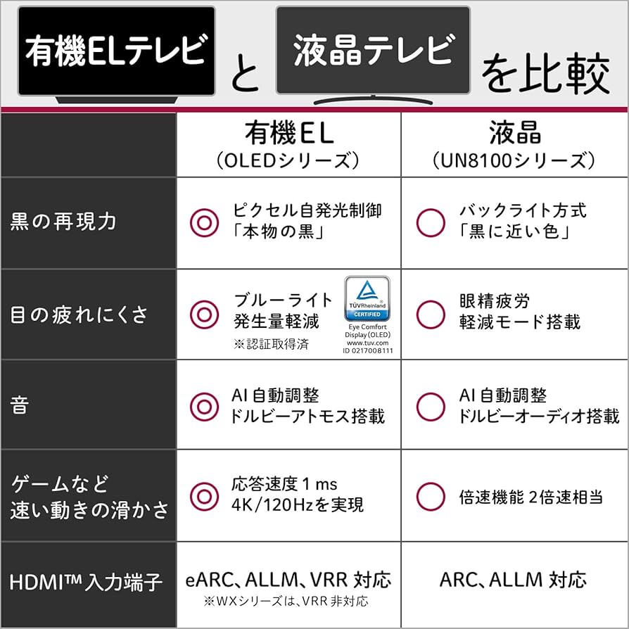 「ジャンク品」LG 55型 4Kチューナー内蔵 OLED 55BXPJA Amazon | LG 55型 4Kチューナー内蔵 有機EL テレビ OLED 55BXPJA