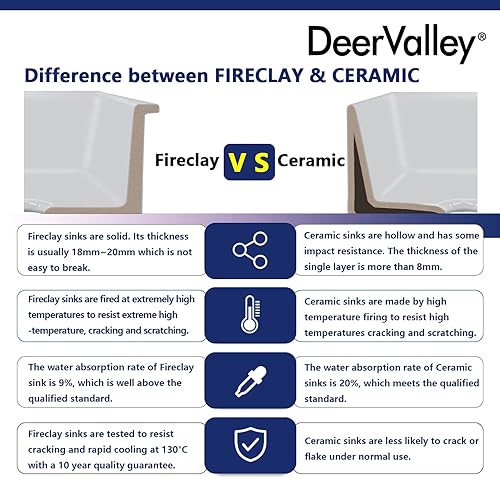 Miniatura 5 de DeerValley Fregadero de Cocina Empotrado de 45.7 cm L x 45.7 cm A Fregadero de Un Solo Tazón de Barro Refractario Cuadrado para Barra con Rejilla y