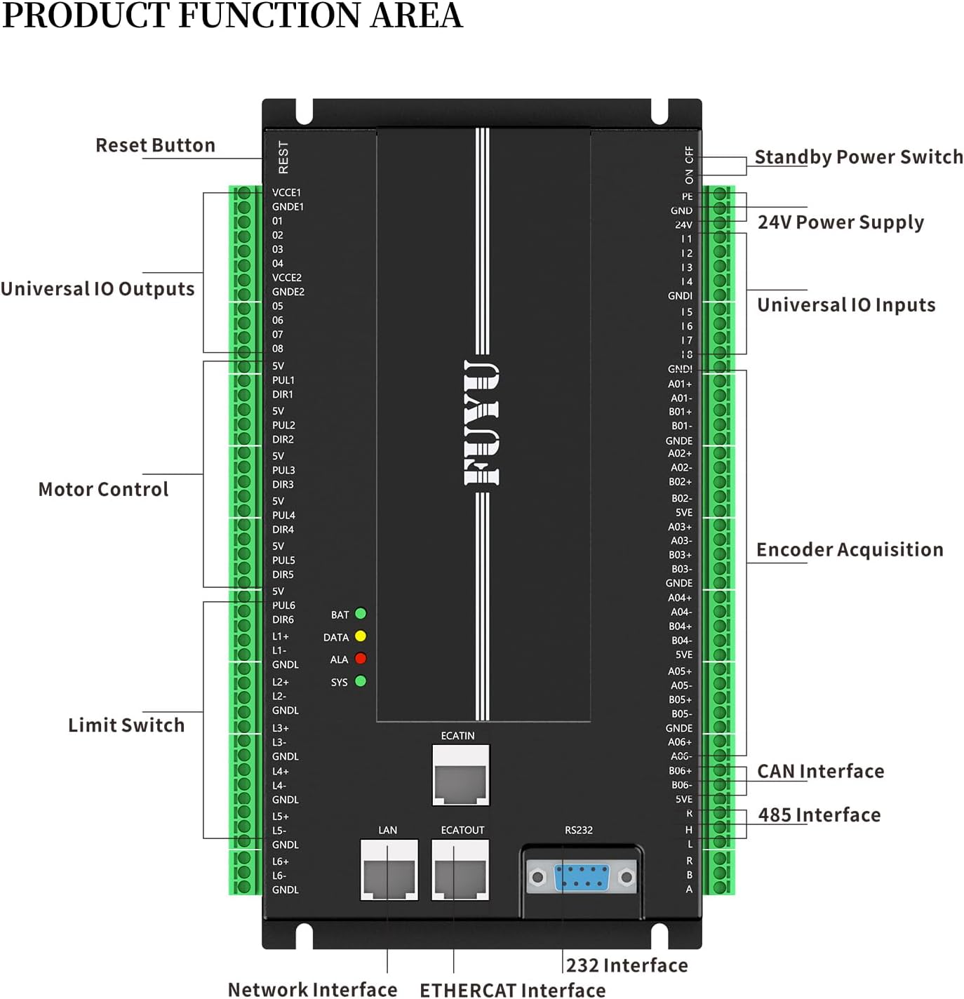 FUYU FMCG6A Mult-Function Linear Motion 6-axis Intelligent Controller 24VDC CNC Router Machine Control Board Support C C++ C# Python Modbus Can Ethercat