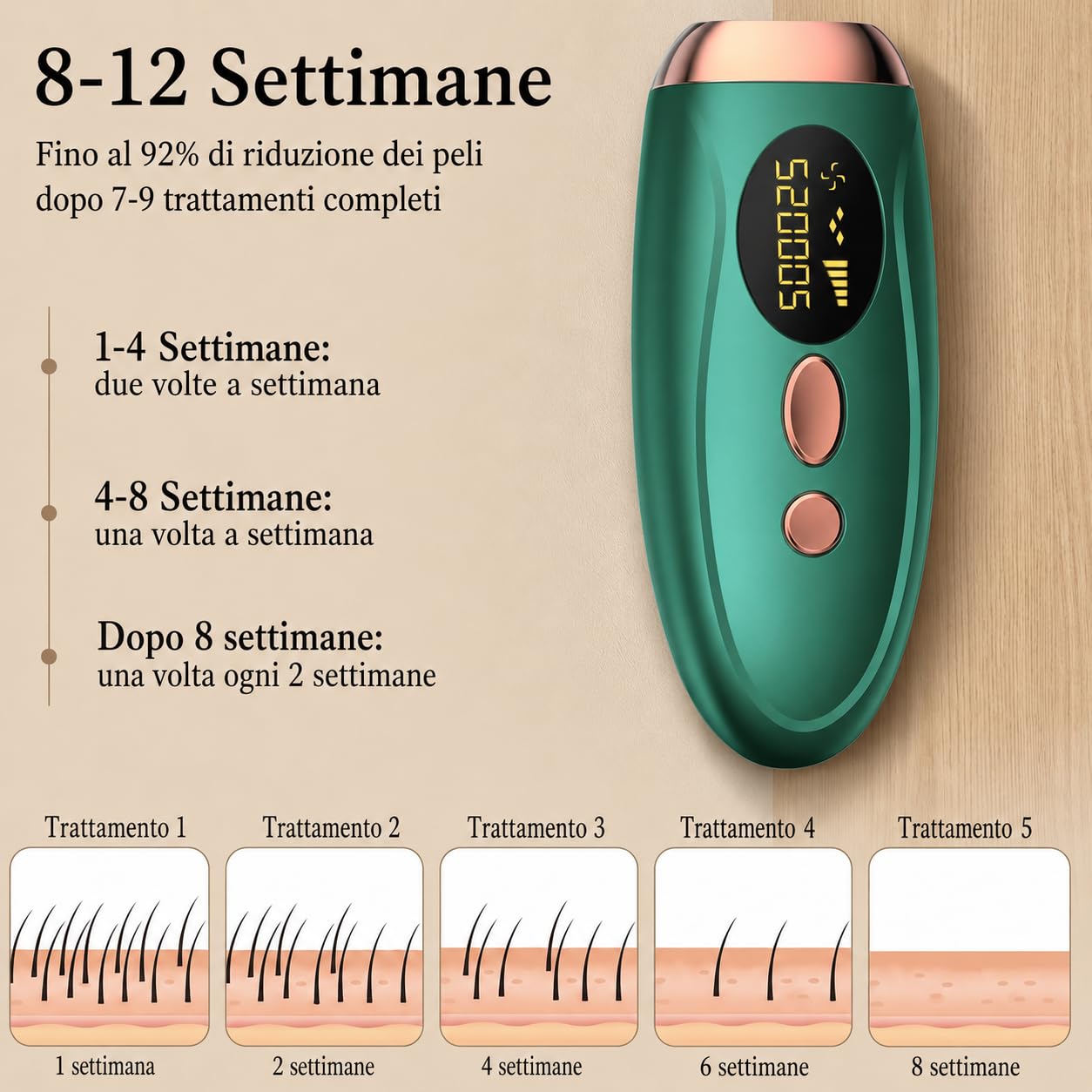 Shine IPL 2.0 Premium Depilatore Luce Pulsata Con 999990 Impulsi Sensore Pelle Raffreddamento E 5 Livelli Per Casa (Verde)