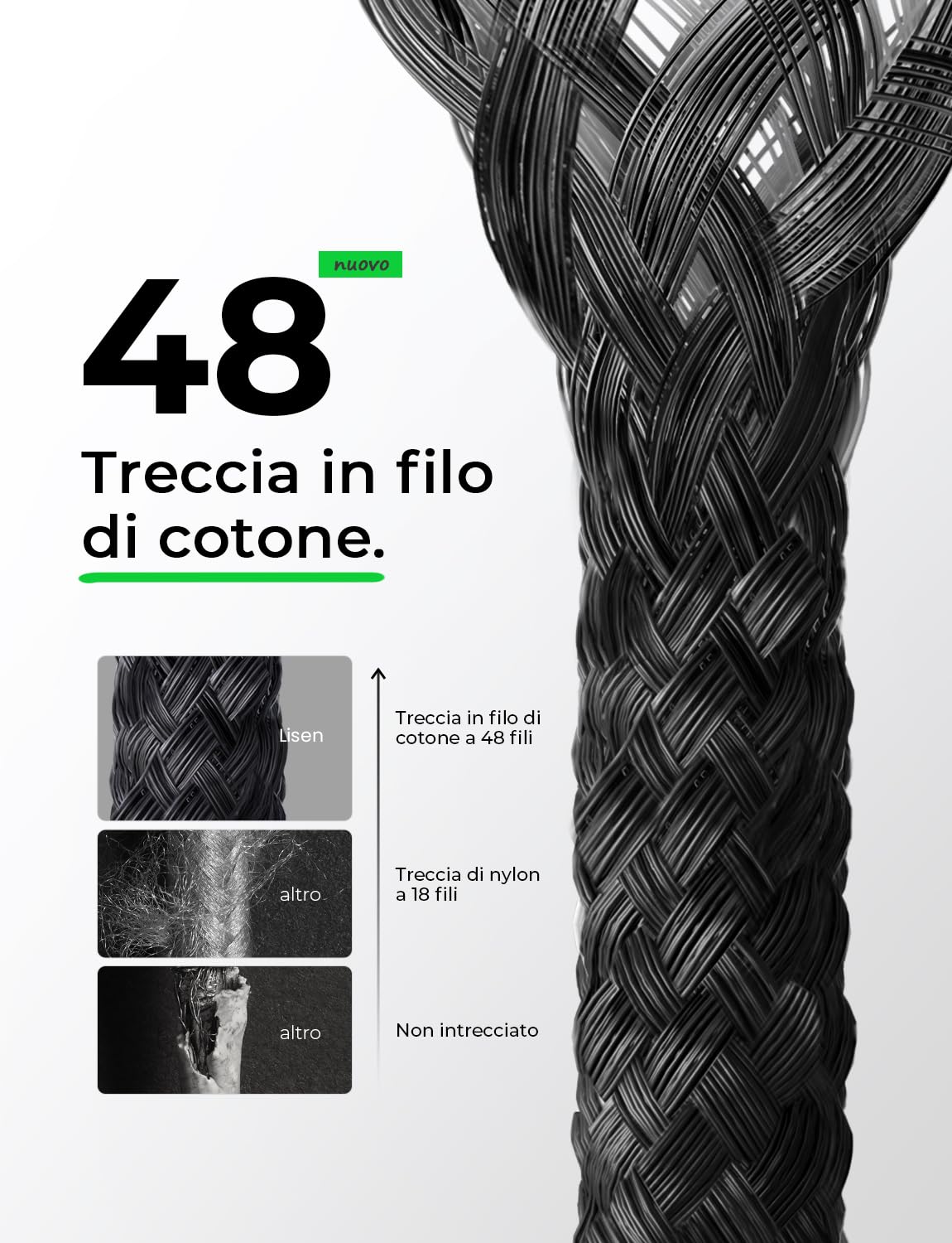 LISEN 4 cavi di ricarica USB-C, da 0,5 m, 1 m, 2 m, 3 m, 60 W, supportano la carica rapida PD 3.0, per iPhone 15 Pro Max Plus, Samsung Galaxy S24, iPad Air/Pro 2024, Tab, Mi, Xiaomi, Huawei, OnePlus