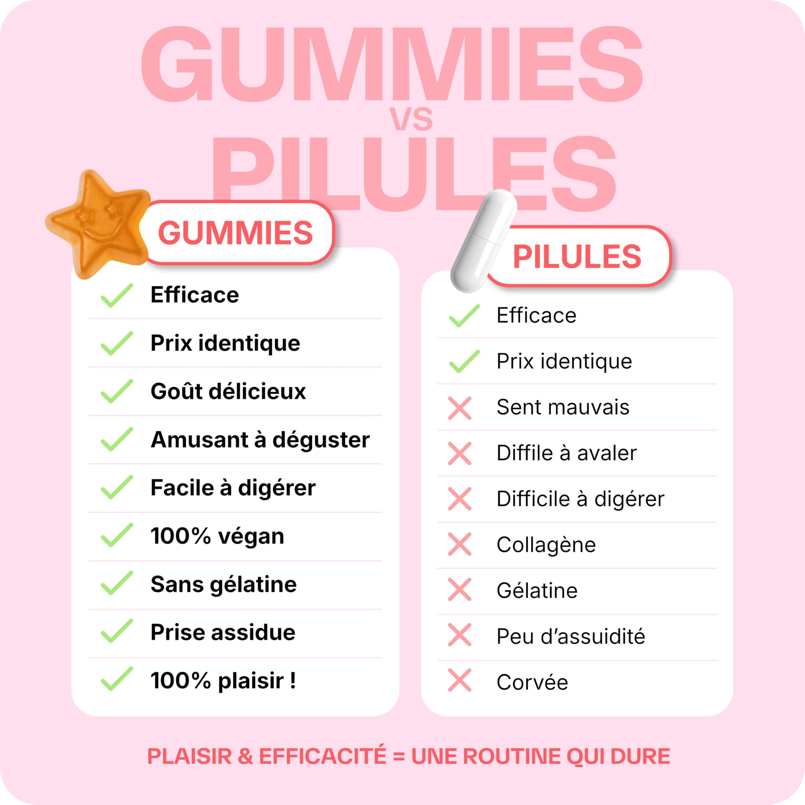 Lashilé Beauty - Complément Alimentaire - Favoriser l'éclat et l'élasticité de la peau - Mono Ingredient - Acide Hyaluronique - Made in France - Cure 3 Mois 180 Gummies