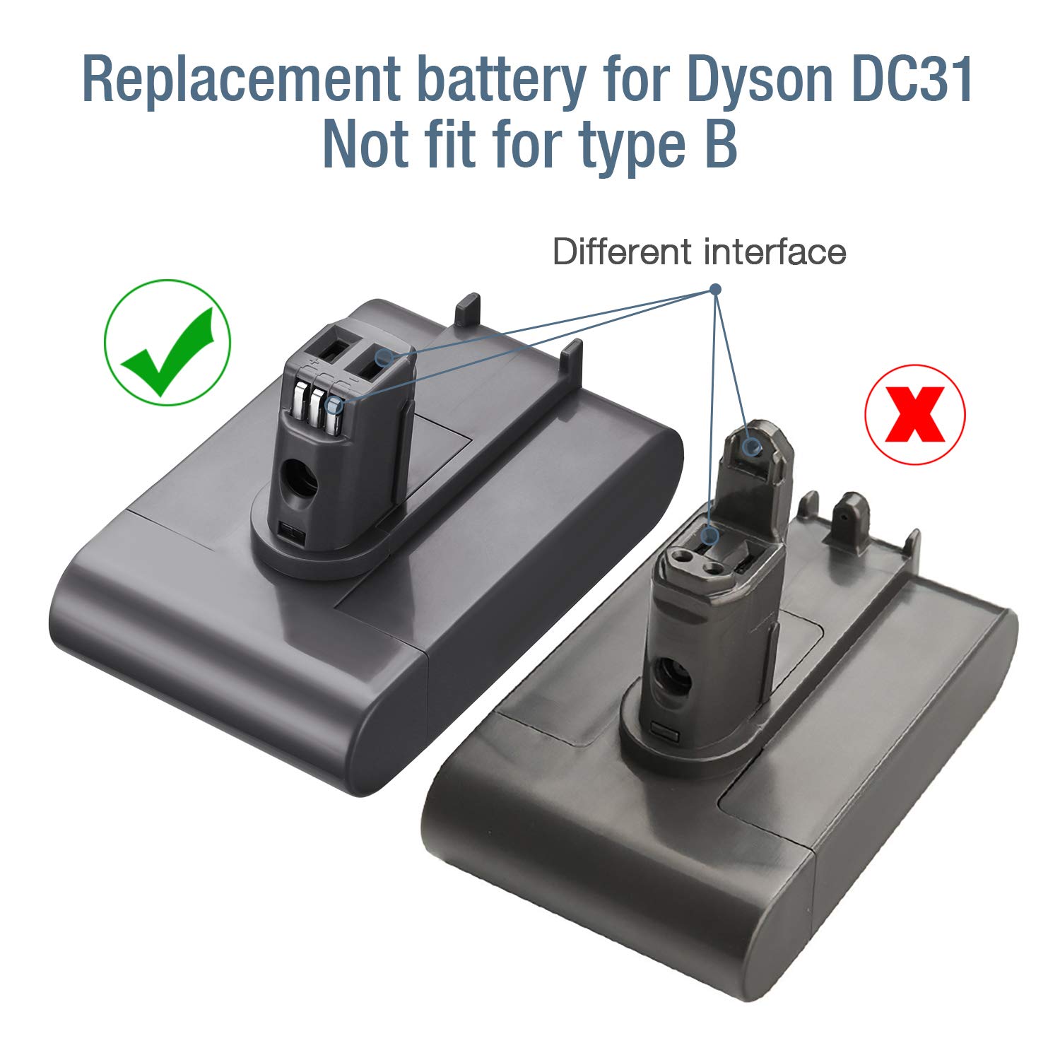 Powerextra Ersatzakku für Dyson DC31 22.2V 4000mAh kompatibel mit Dyson DC31 DC34 DC35 DC44 (NUR FÜR TYP A)