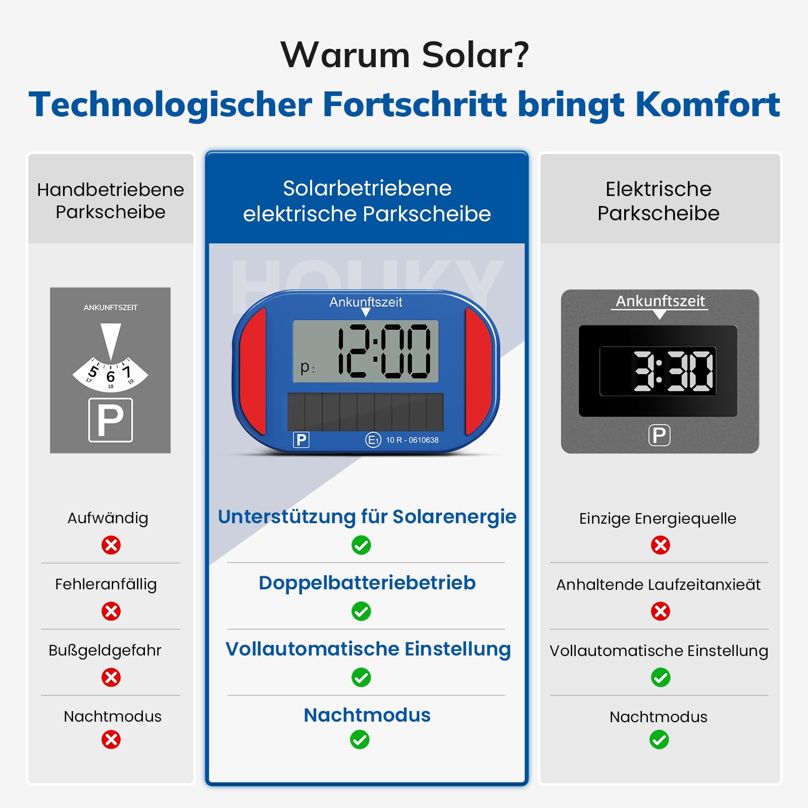 Holiky Solar Elektronische Parkscheibe mit Zulassung vom Kraftfahrt-Bundesamt, elektronische parkscheib mit 2 Displays & vielen Funktionen, Auto Zubehör passend für alle PKW