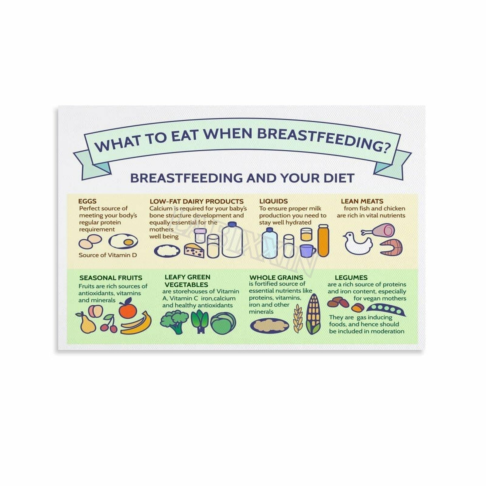 Family Nutrition Poster Healthy Foods Chart for Parents Home Bedroom Decor and Wellness Information(Framed,16x24inch(40x60cm))
