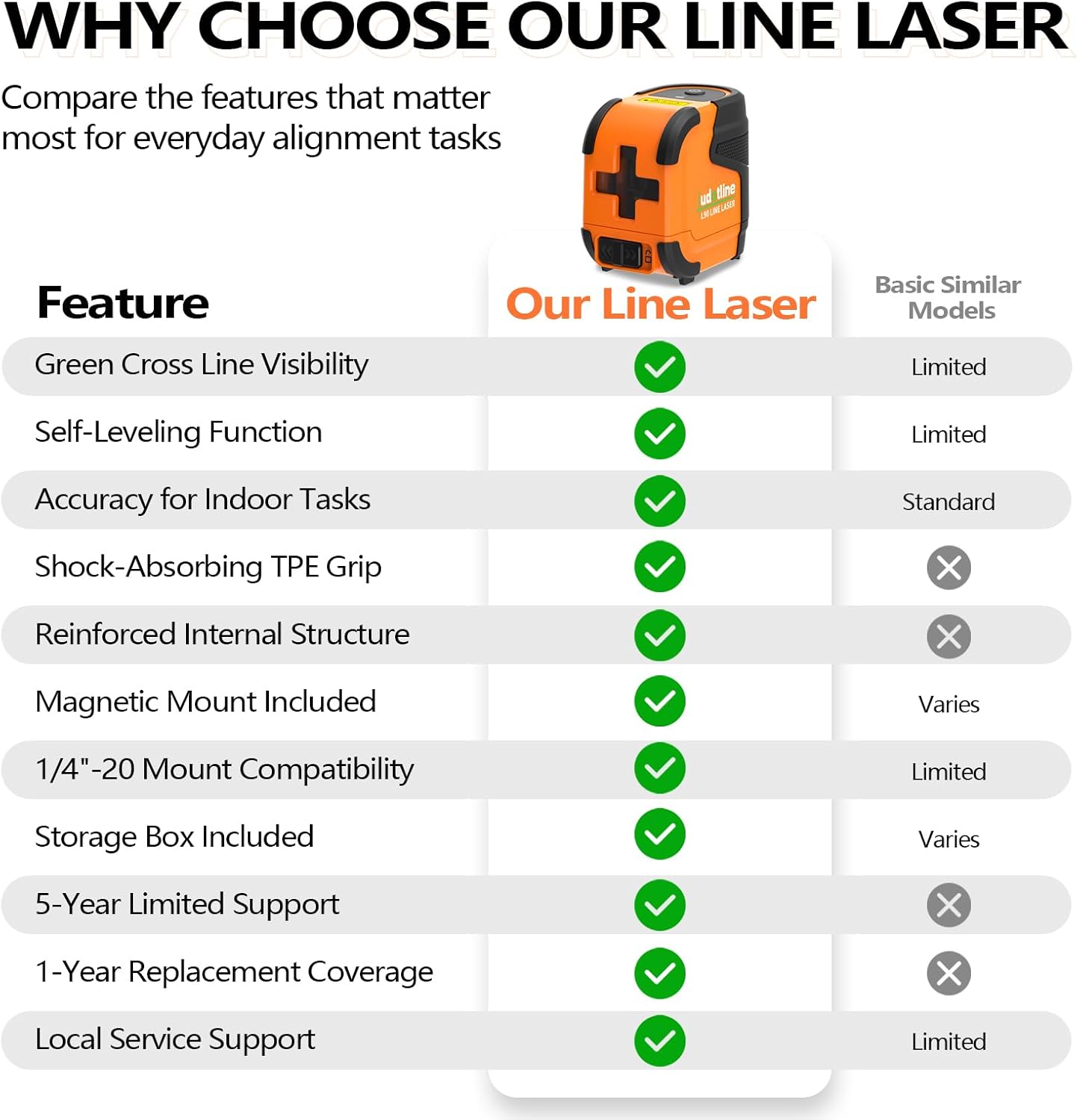 L90 Pocket Cross-Line Laser – Compact and Durable Self-Leveling Green Laser Level with Pendulum Lock, Withstands 4-FT Drops. Ideal for Picture Hanging, Cabinets, Tile, and DIY Home Projects