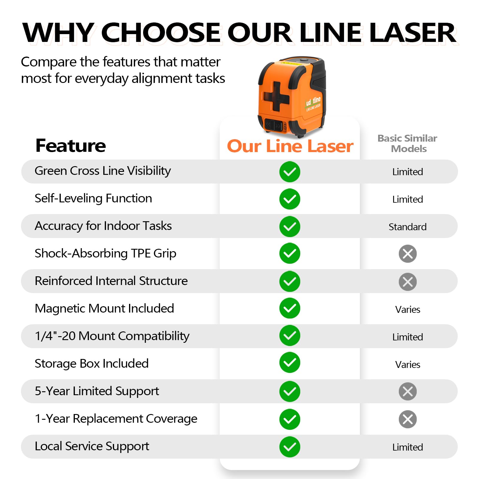 Green Laser Level - Self Leveling & 2 Line -7