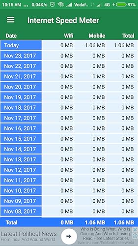 Internet Speed Meter