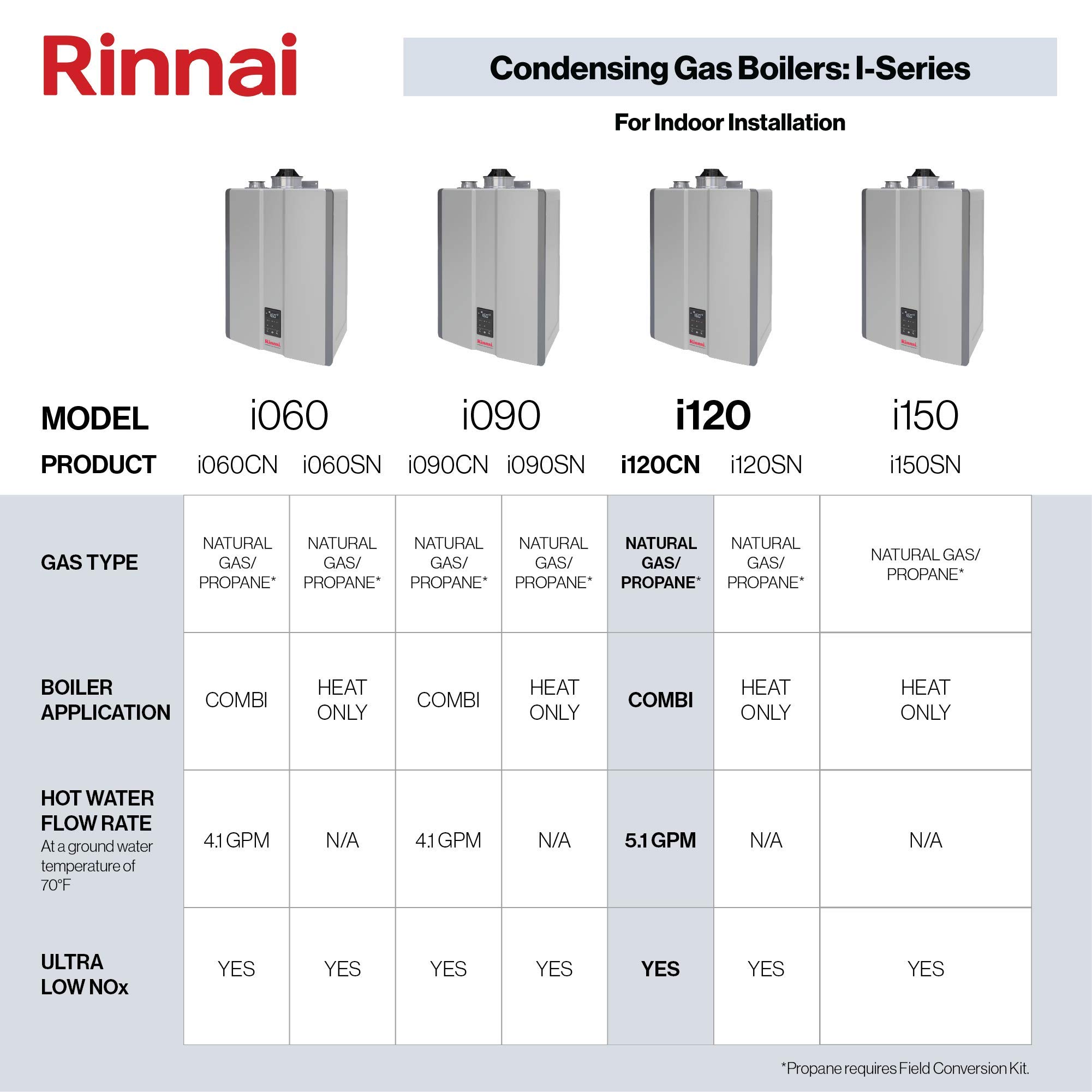 RINNAI Condensing Gas Boiler, i120CN, Heating Elements - Amazon Canada
