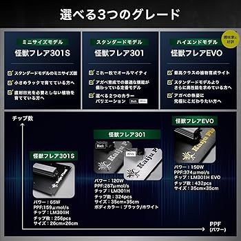 Amazon.co.jp: Kaiju Plant 怪獣フレア301(ブラック) 120W 室内