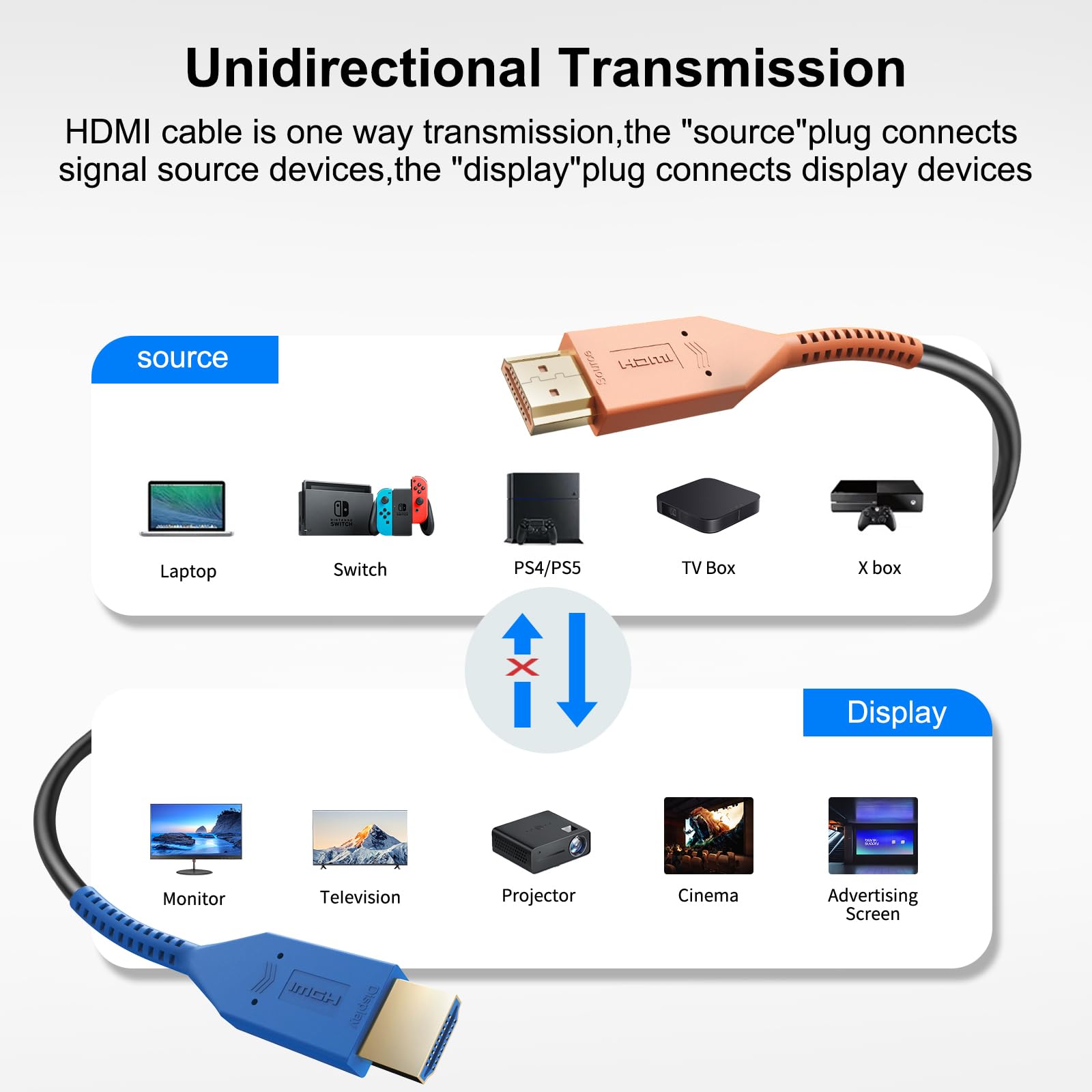 eARC HDR10 Dolby Vision 15,2 m kabel światłowodowy HDMI 2.1, 48 Gb/s, 8K @ 60 Hz, 4K @ 120 Hz, eARC HDR10 Dolby Vision do PS4/PS5, Xbox X/S, TV HD, monitor, kina domowego