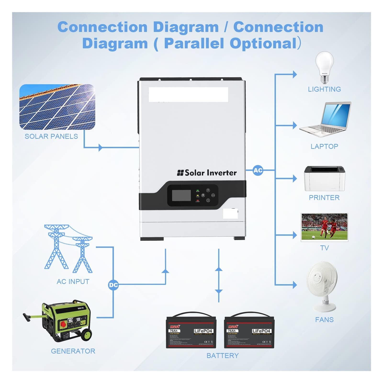 Must Energy PV1800 VHM 5 kW 48 V Hybrid-Solar-Wechselrichter 80 A PV 145 Hochfrequenz-Heim-Solarsystem