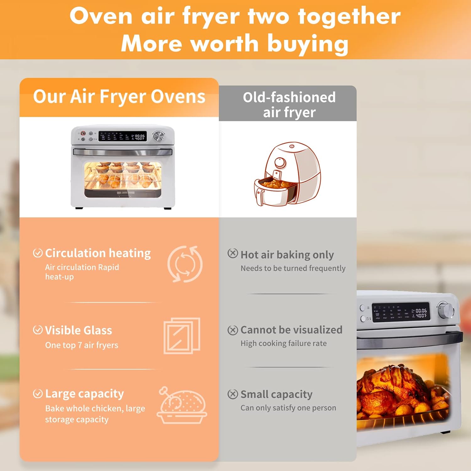 Buy TSDLRH Air Fryer Toaster Oven, Convection Oven Countertop 24.3QT