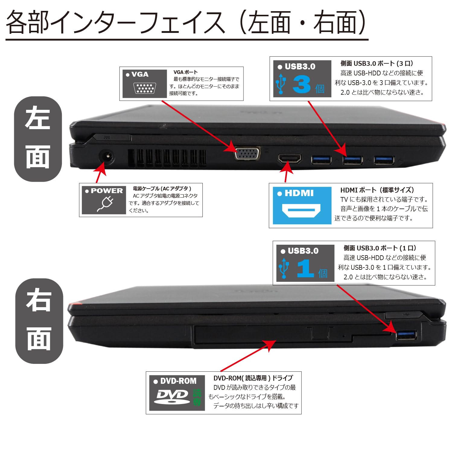 Amazon.co.jp: 中古パソコン LIFEBOOK A577/S(SX) Windows10