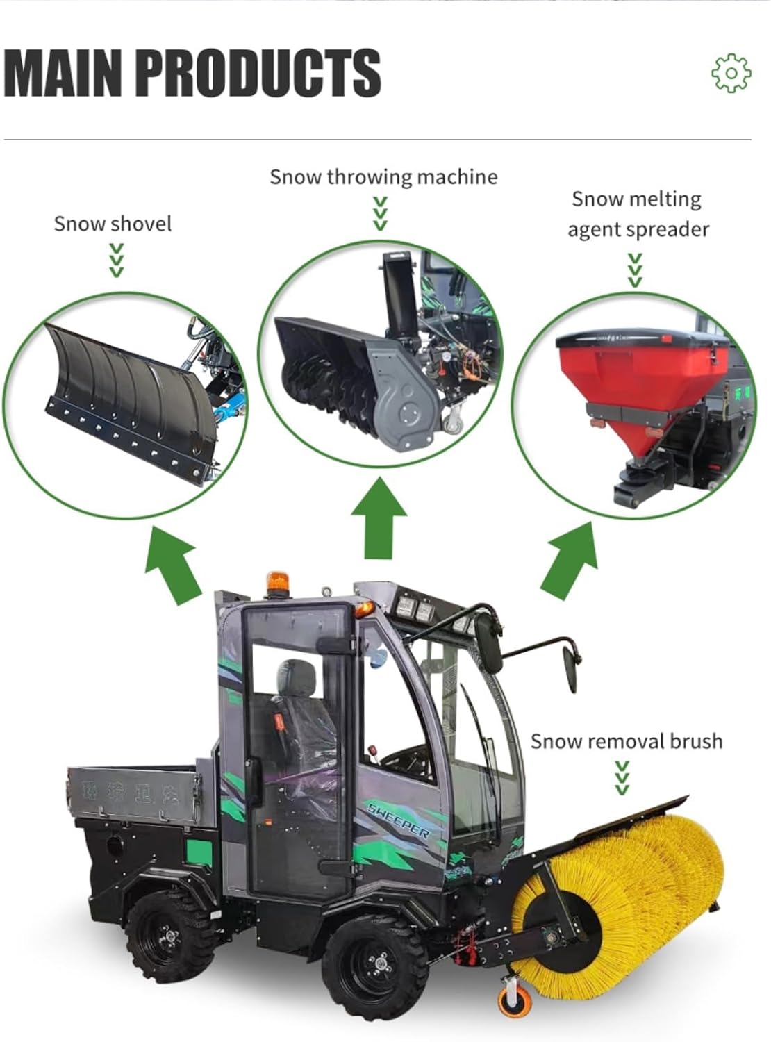 Lightweight Snow Blower Sweeper for Fast, Controlled Snow Removal on Sidewalks, Entryways, School Areas and Shopping Centers