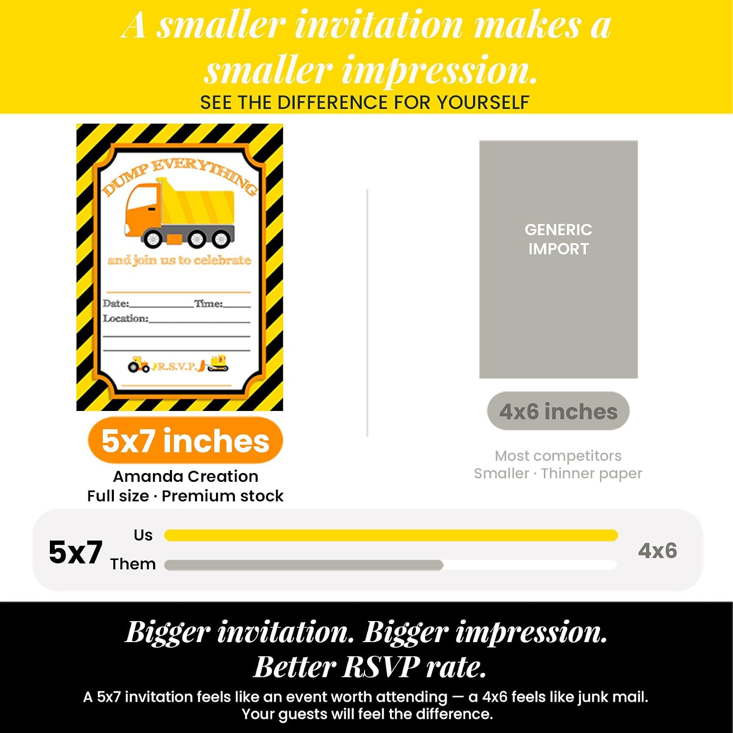 Dump Everything Dump Truck Construction Birthday Party Invitations, 20 5x7 Fill In Cards with Twenty White Envelopes by AmandaCreation