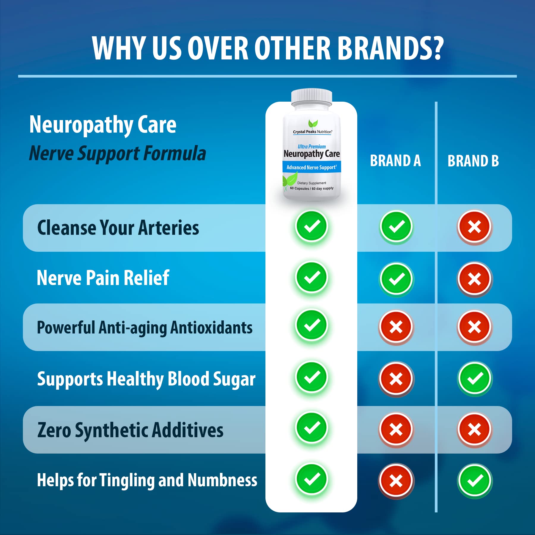 Nerve Support Supplement Natural Vitamins Combined with 600mg of ALA