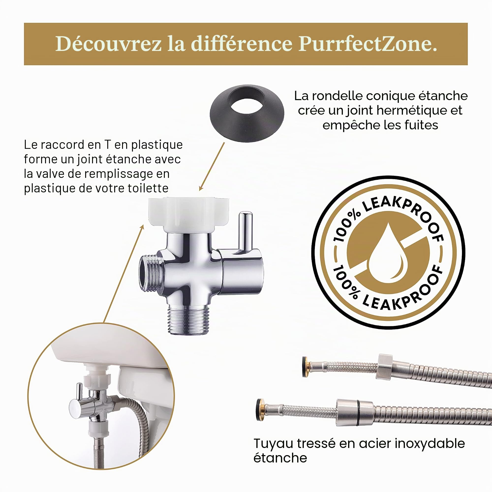 Purrfectzone - Kit pulvérisateur portatif de luxe - Facile à installer, excellente hygiène - Acier inoxydable