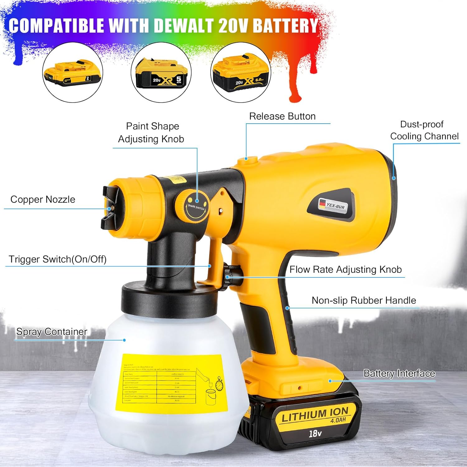 Diagram of YEX-BUR Cordless Paint Sprayer components: Copper Nozzle, Paint Shape Adjusting Knob, Release Button, Trigger Switch, Flow Rate Adjusting Knob, Non-slip Rubber Handle, Spray Container, Battery Interface, Dust-proof Cooling Channel.