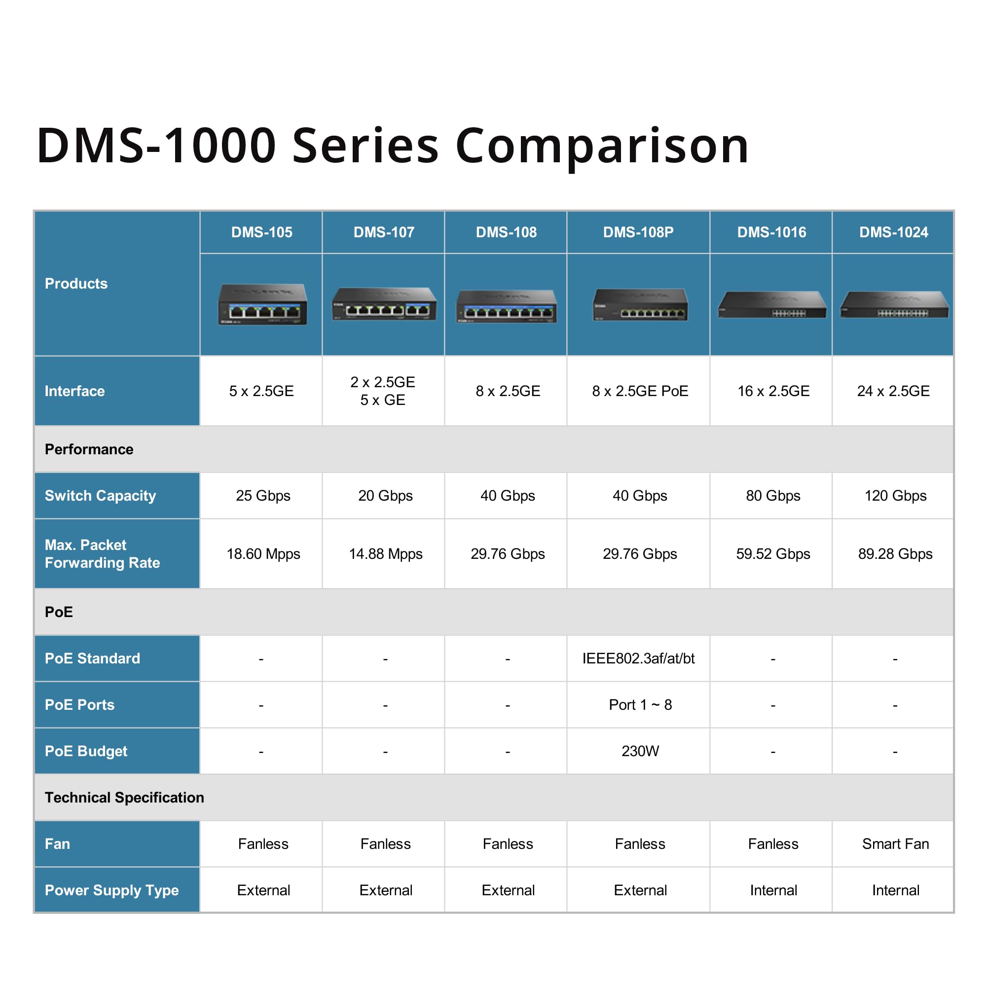 D-Link DMS-108P 8-Port Multi-Gigabit Unmanaged PoE Switch – 2 – Bild 6