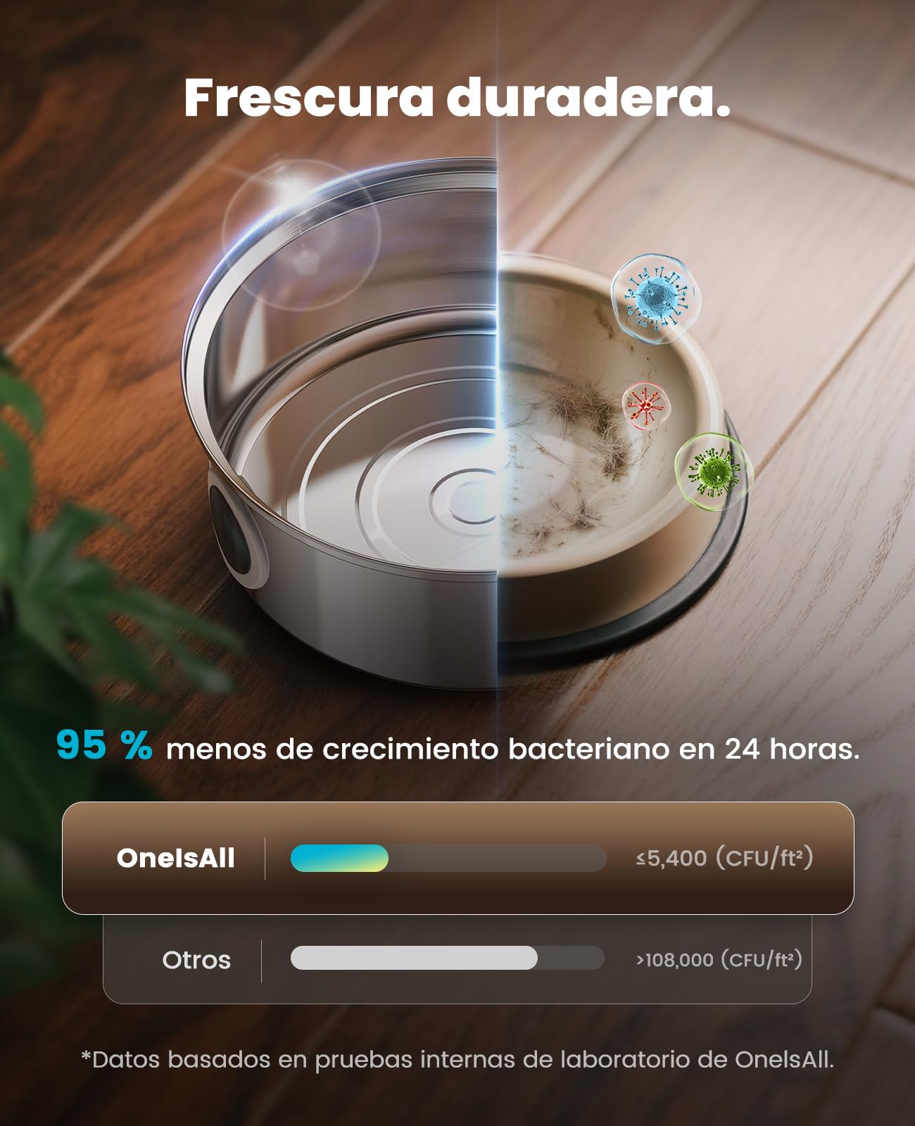 oneisall 7L Fuente para Perros, Fuente de Acero Inoxidable con Gran Ventana de visualización, con luz LED, Bomba Ultra silenciosa con protección contra sobrecarga, filtración de 5 Capas
