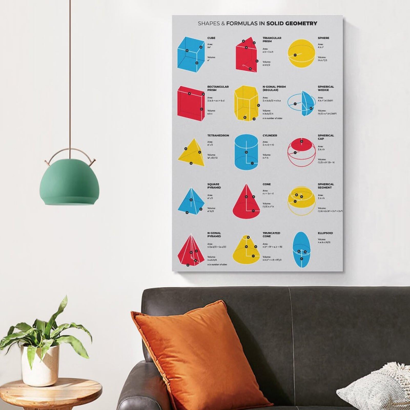 LZTEN Geometrische Formen und Formeln Spickzettel für solide Geometrie, Flächen- und Volumenformeln für Mathematiklehrer und Studenten, solide Geometrie-Formel Leinwand Wa