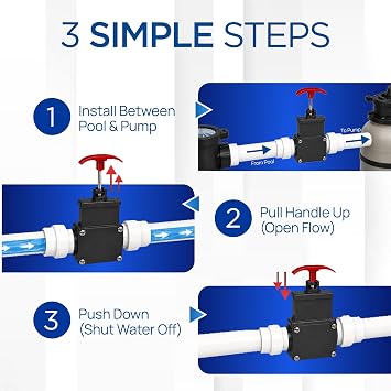 FibroPool Gate Valve - Dual Threaded Shut-Off - 1.5 in - Plastic