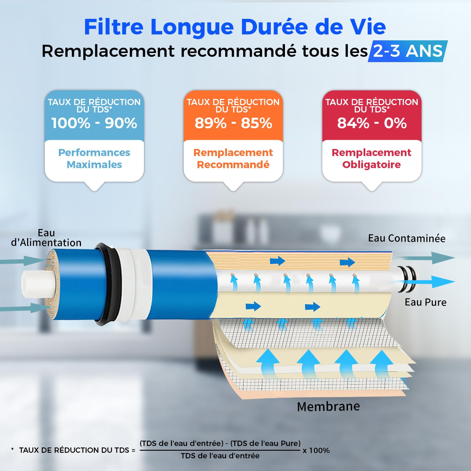 iSpring Greatwell MC7 Membrane RO 75 GPD de Remplacement Standard | 11,75" x 1,75", Membrane d'Osmose Inverse de Rechange, Système d'Eau Potable RO Standard sous Évier