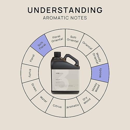 Miniatura 1383 de VINEVIDA Aceite de fragancia de cuero genuino para fabricación de velas y fabricación de jabón, aromas de velas prémium para velas de soja