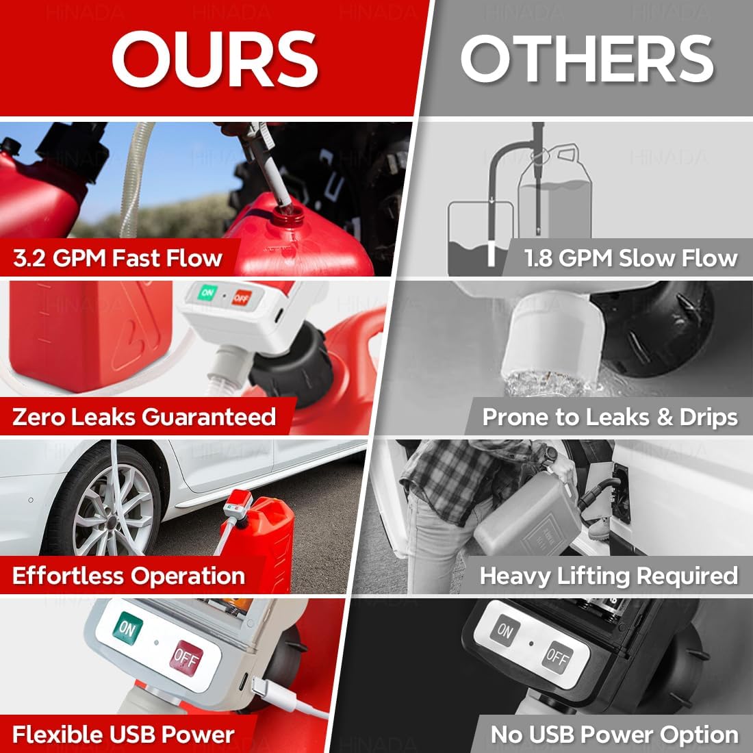 HiNADA Auto-Stop Fuel Transfer Pump, Portable Gas Can Pump - USB Type-C or Battery Powered, 3.2 GPM with 51'' Extra Long Hose, 4 Can Adapters & Leak Protection for Oil/Diesel/Gasoline Safe Transfer.