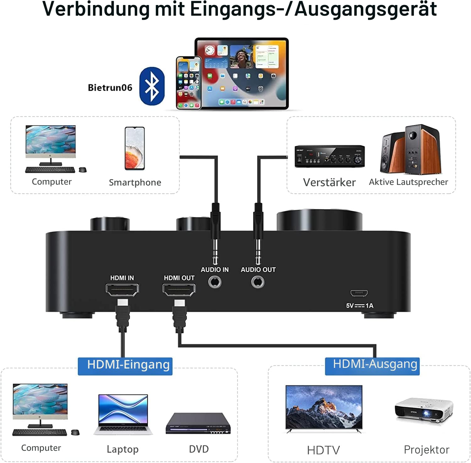 UHF Drahtloses Mikrofon, Bluetooth Handmikrofonsystem Funkmikrofon Professionelles Dynamisches Dual Mikrofon, KTV-Set für Karaoke, Party, DJ, Kirche, Hochzeit, Meeting, Unterricht, 100ft