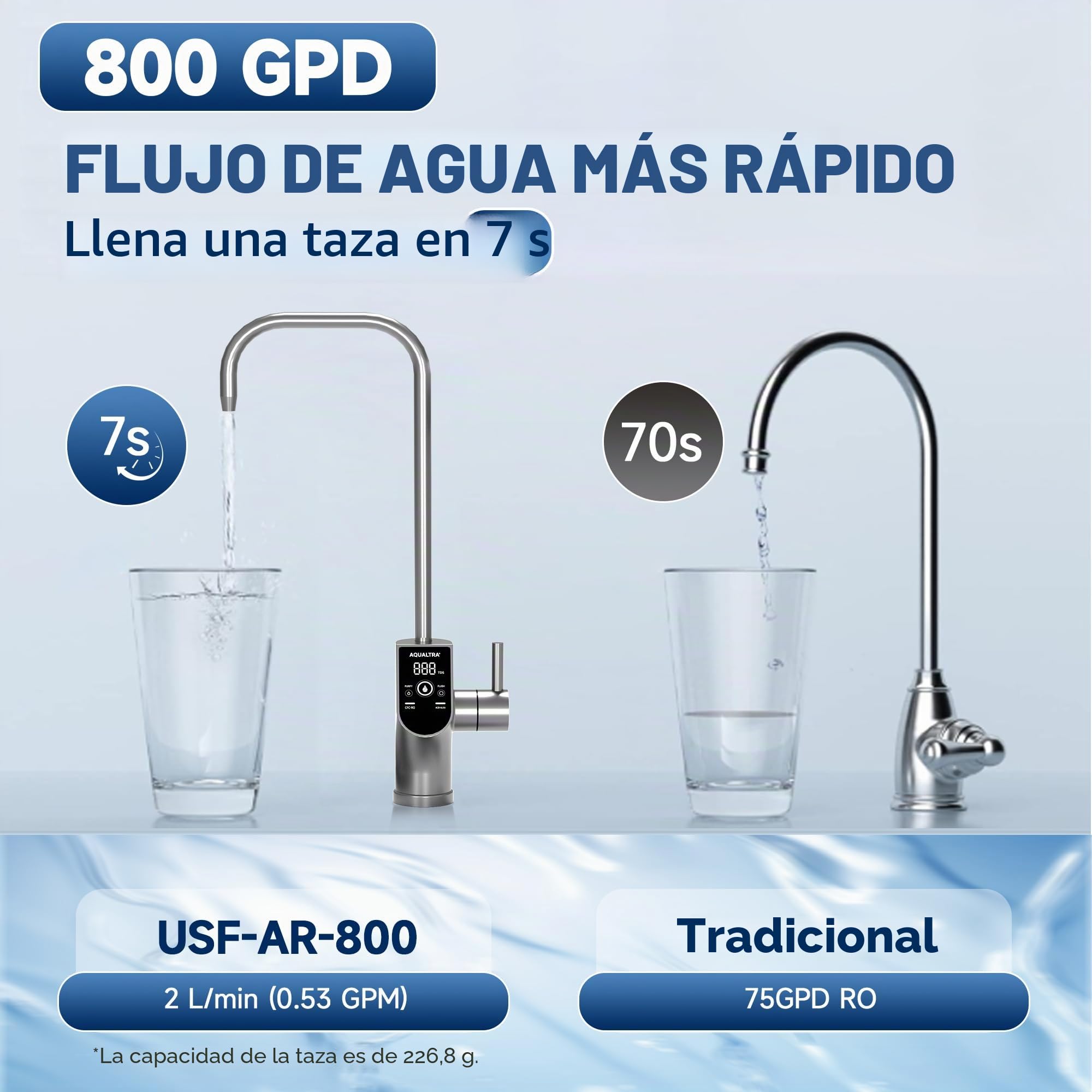 AQUALTRA USF-AR-800 Sistema de ósmosis inversa debajo del fregadero, RO alcalino 10 etapas sin depósito, NSF/ANSI/CAN 372, 800 GPD, relación 3:1, grifo LED inteligente