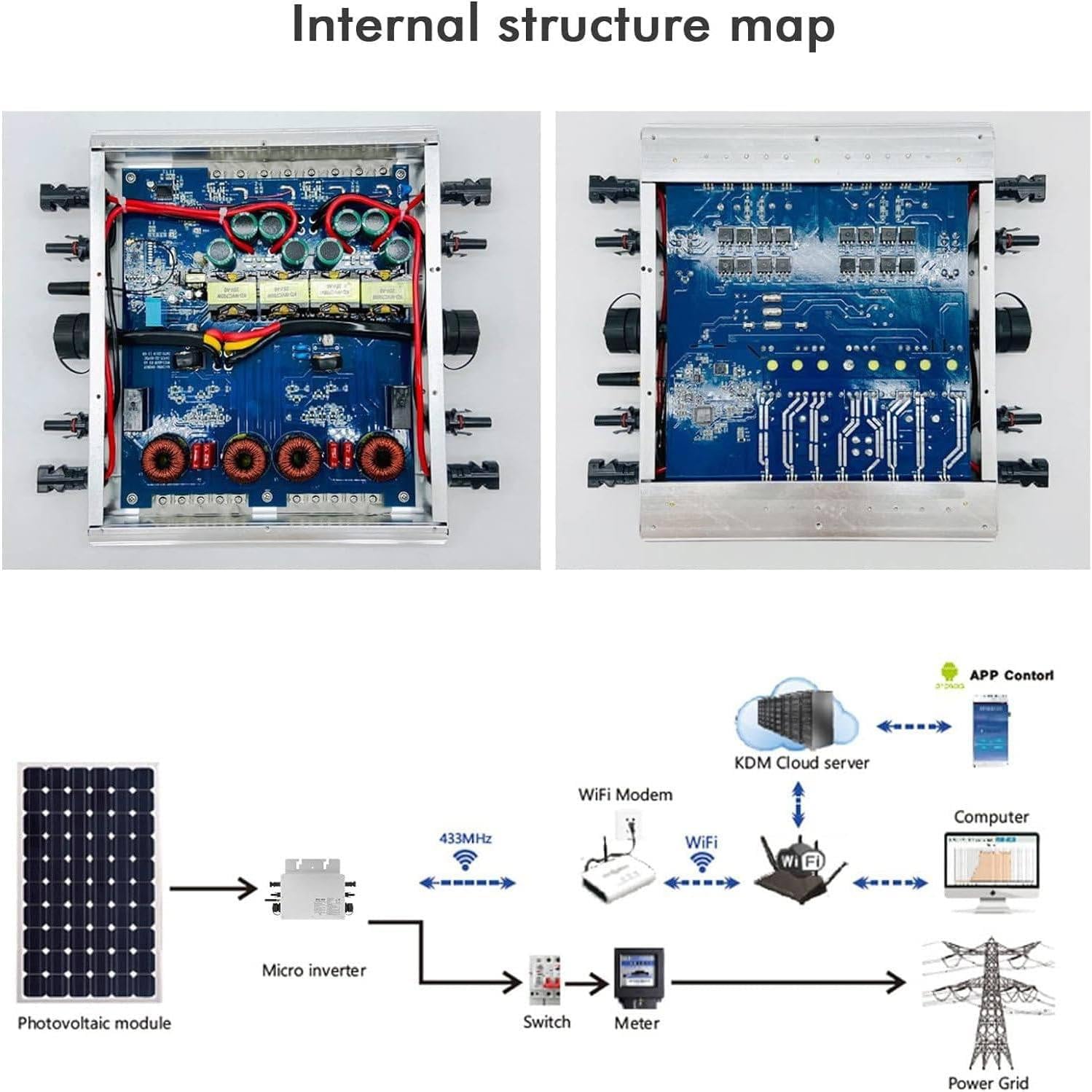 1200 W 1400 W 1600 W 2000 W 2400 W 2800 W MPPT Solar Grid Tie Micro Inverter, sterowany wodoodporny mikroinwerter DC na Ac, wyjście sinusoidalne, mikrofalownik solarny