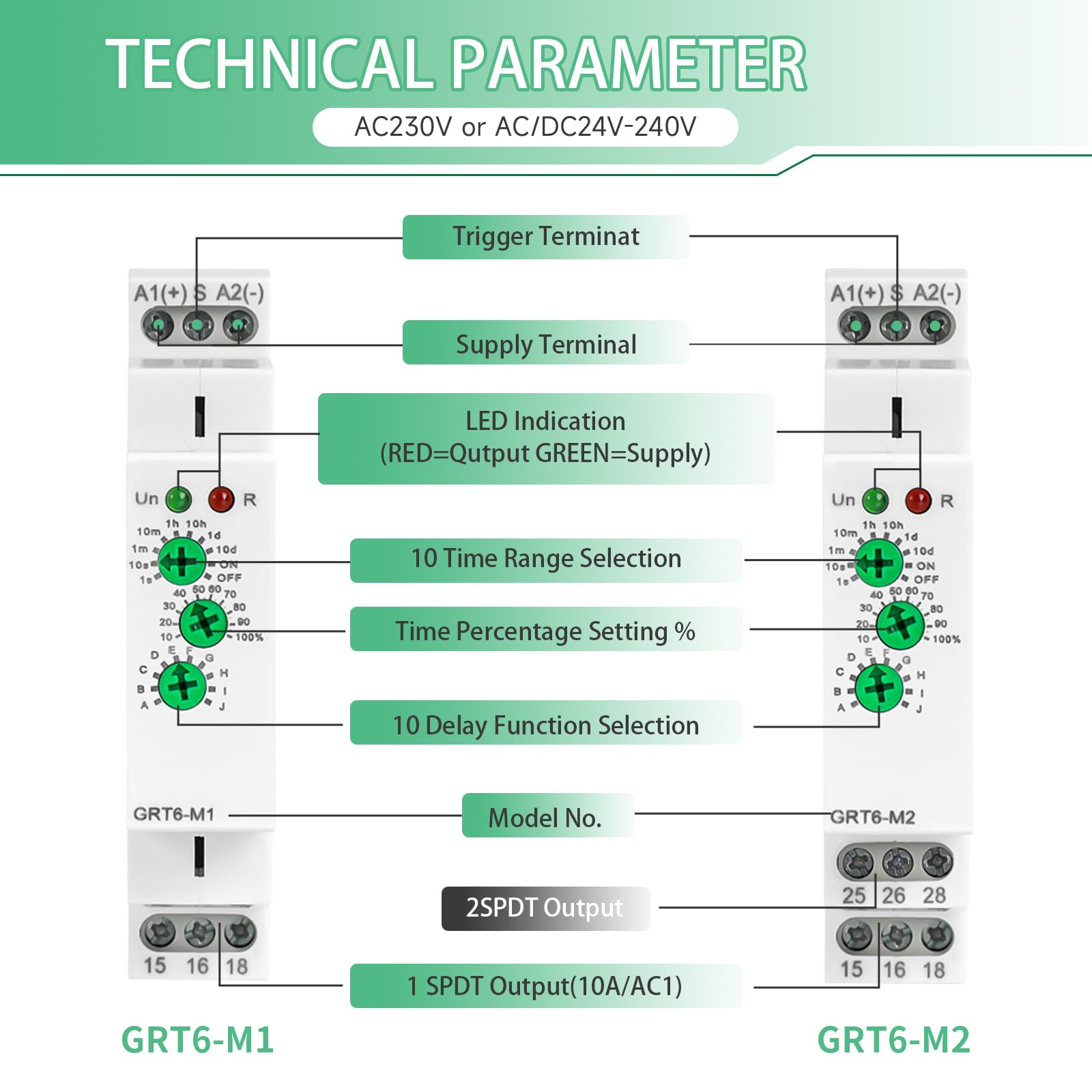 GRT6-M1 AC/DC24V-240V Rele Multifunzione con Ampio Intervallo di Ritardo, 1 SPDT Interruttore Smart Temporizzato 10A, 10 Funzioni Ideale per Applicazioni in Automazione