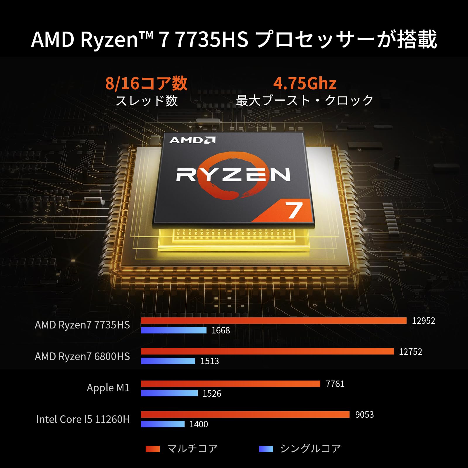 Amazon.co.jp: ミニpc Ryzen 7 7735HS DDR5 32GB+1TB SSD mini pc 小型