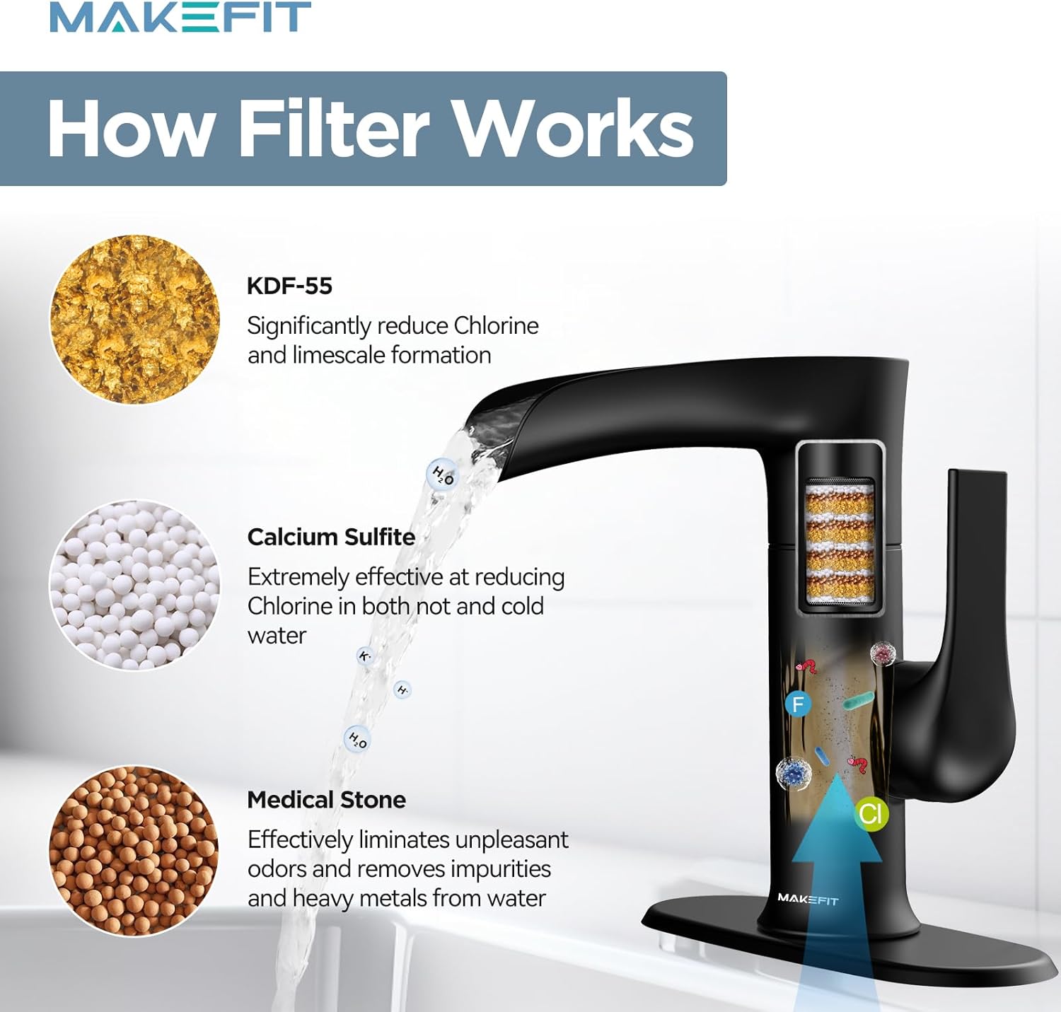 MakeFit Bathroom Faucet Filter Replacement Cartridge for Filtered Kitchen Bathroom Faucet - FB4801 (2-PACK)