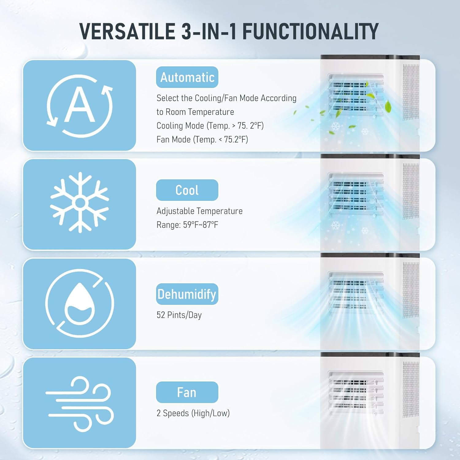 Infographic detailing the 3-in-1 functionality: Automatic, Cool, Dehumidify, and Fan modes