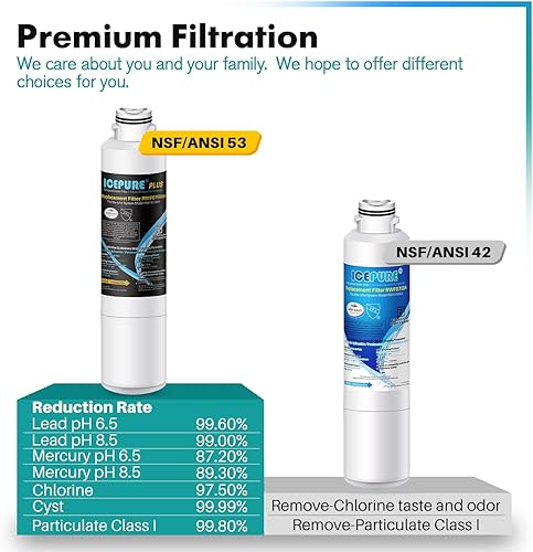Miniatura 4 de ICEPURE PRO NSF5342 Premium DA29-00020B - Filtro de agua para refrigerador repuesto para Samsung DA97-08006A DA29-00020A RF28JBEDBSG HAF-CINEXP