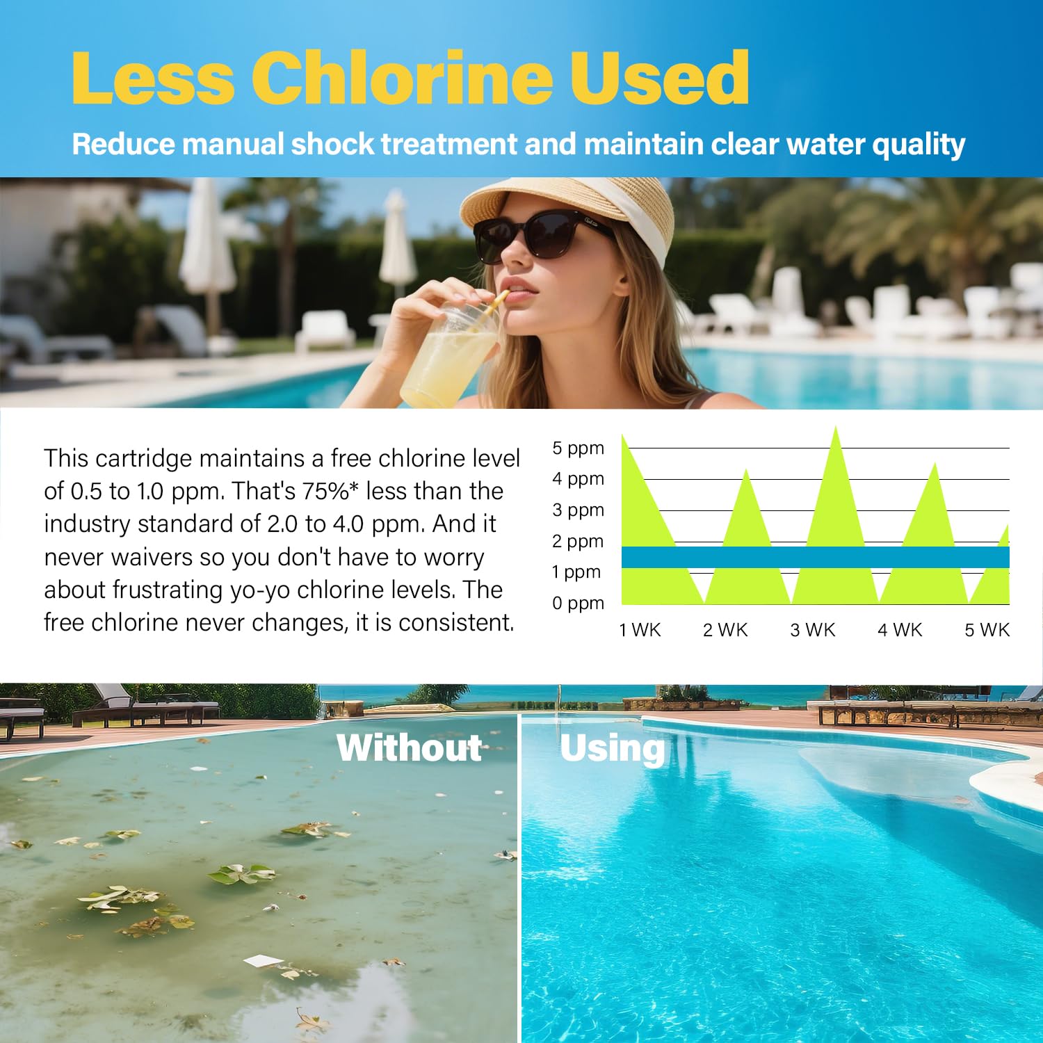 Wymienny wkład chlorowy do wanny z hydromasażem kompatybilny z systemem pływającym Frog, 4-pak mineralnych wkładów zamiennych do jacuzzi o pojemności do 600 litrów, inteligentne