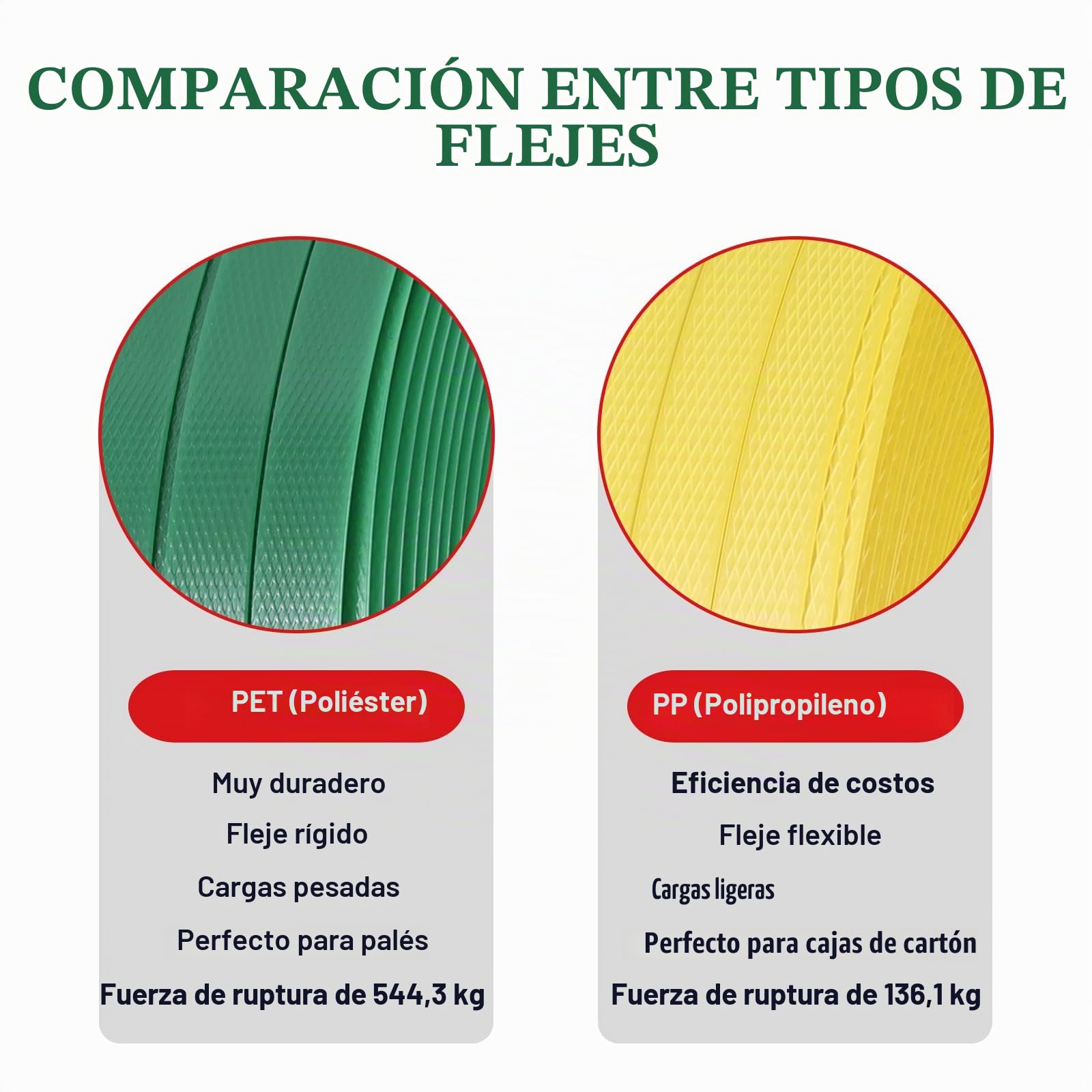 Kit de flejado de palés, Kit de Bandas, Herramienta de flejado de Embalaje con Rollo de Bobina de poliéster Resistente de 16 mm (Polyester Pet Banding Strapping Kit)