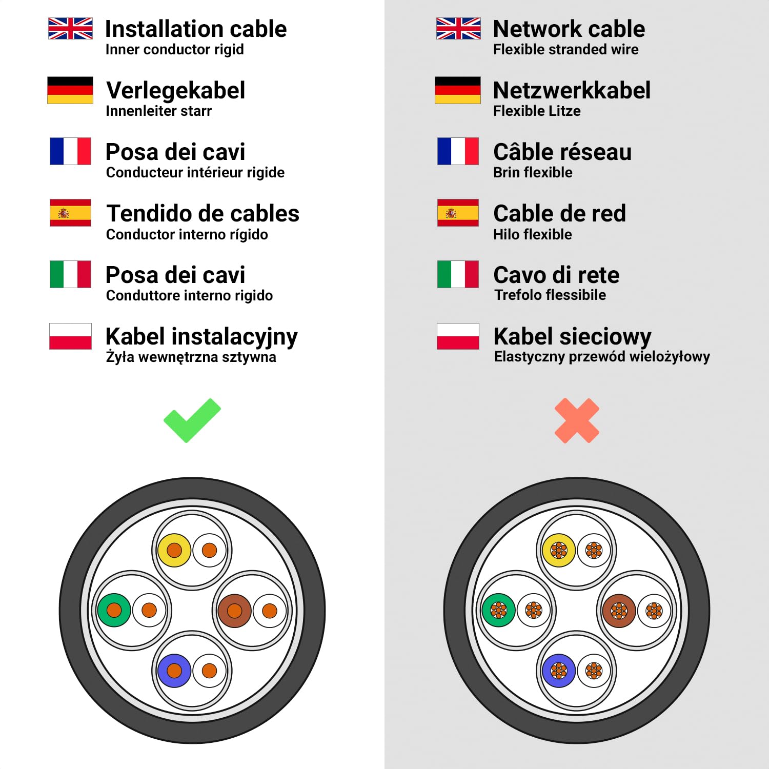 deleyCON 50m Cavo Installazione CAT6 Outdoor Rete 1000 Mbit GIGABIT - Rame (CU) Rigido LAN Ethernet Dati Esterno Resistente Intemperie Giardino Terrazza Officina