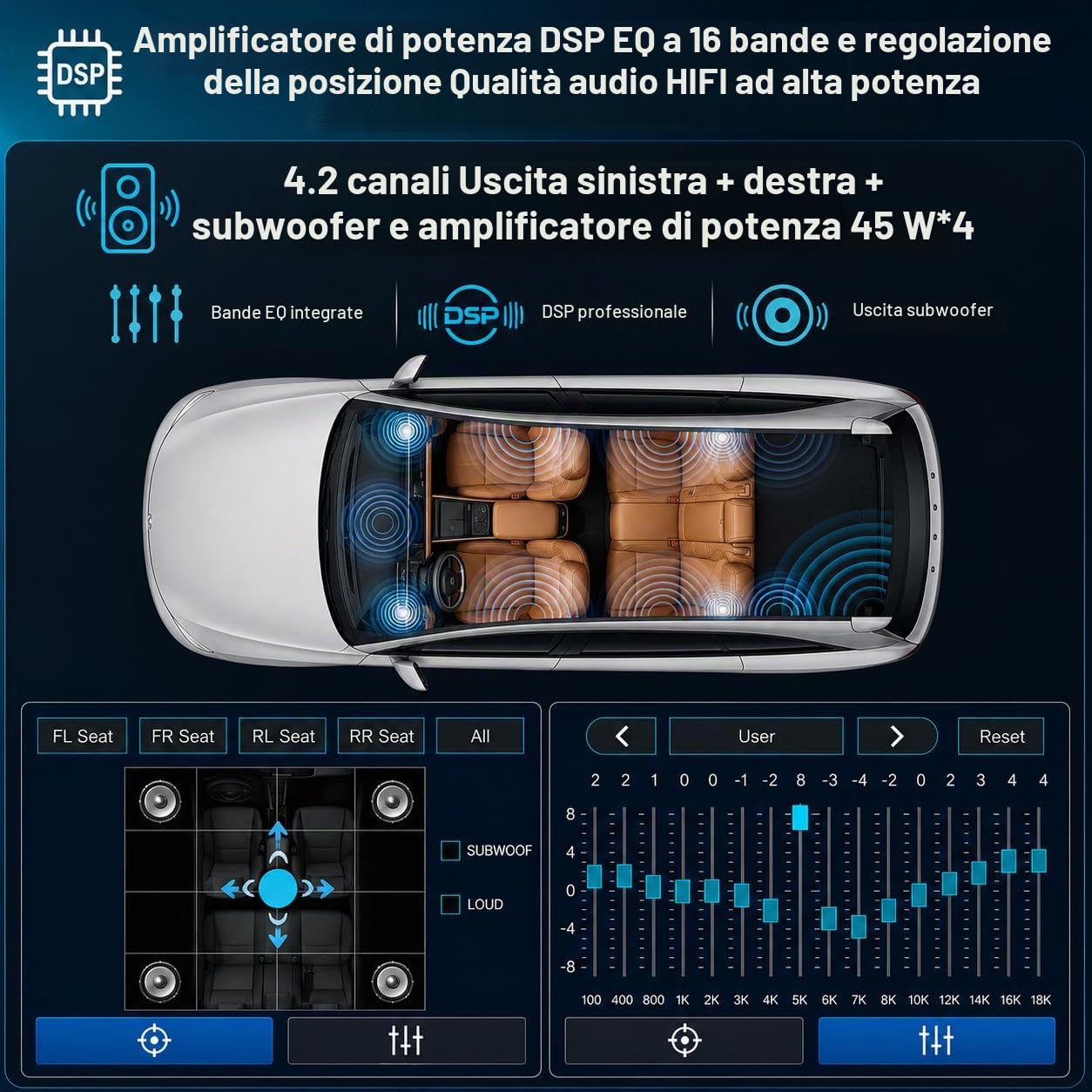 FIAT Panda 2013-2020 Autoradio 1 DIN CarPlay wireless Android Auto DSP RDS | Sistema Linux,avvio rapido 2s,Plug&Play,Bluetooth,CANBUS,comandi volante originali,schermo supporto telecamera posteriore