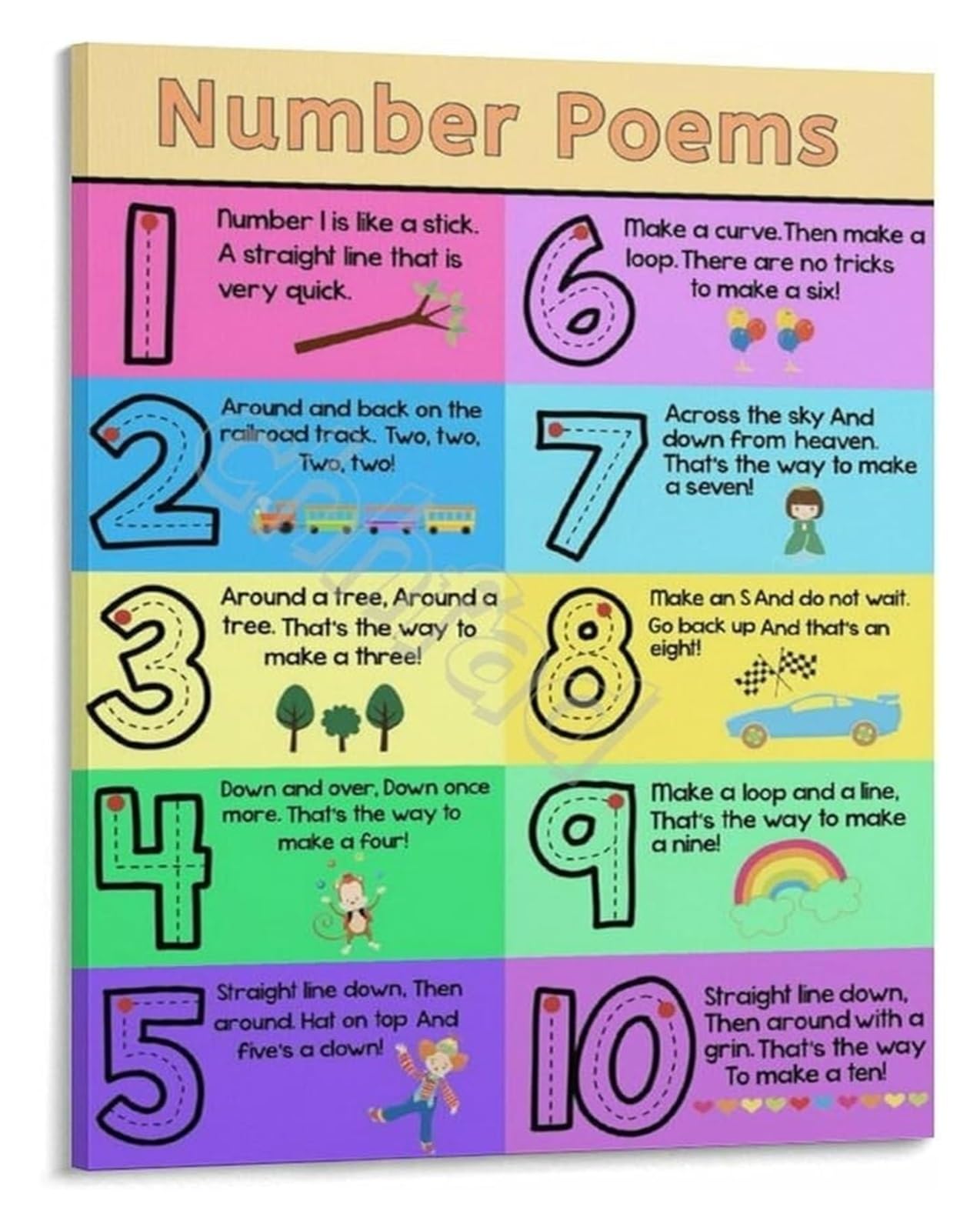 IDGTTLDF Early Math Poster Number Poems for Learning Numbers Counting Educational Wall-Art for Toddlers and Preschool Unframed,16x24inch(40x60cm)