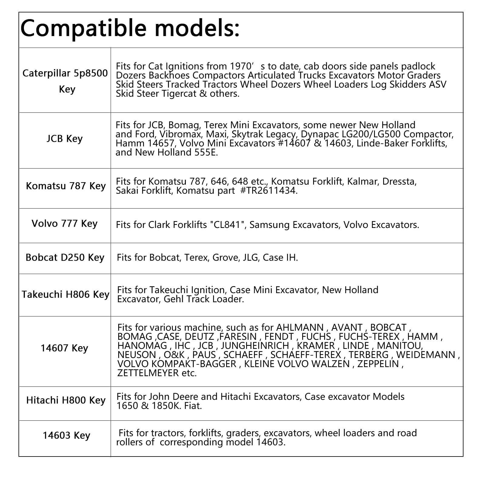 Set 7 Chiavi Di Accensione Universali Per Escavatori E Macchine Edili - Compatibili Con CAT, Volvo, JCB, Komatsu, Hitachi, Bobcat, Kobelco - 4