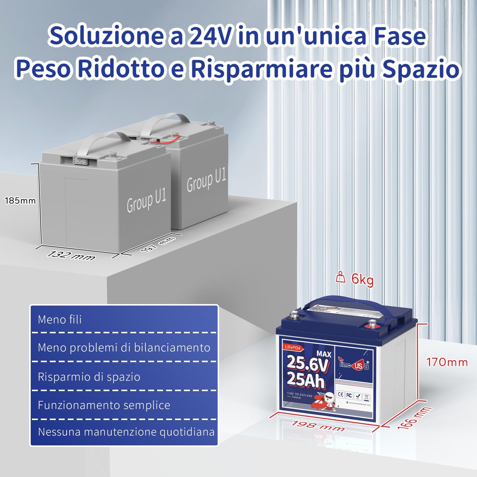Timeusb Batteria Litio 24V 25Ah Batteria LiFePO4 con Protezione BMS,4000+Cicli Profondi e 10 Anni di Vita,Batteria al Litio Ricaricabile 640Wh per Sedia a Rotelle Elettrica,Scooter Elettrico,Tosaerba
