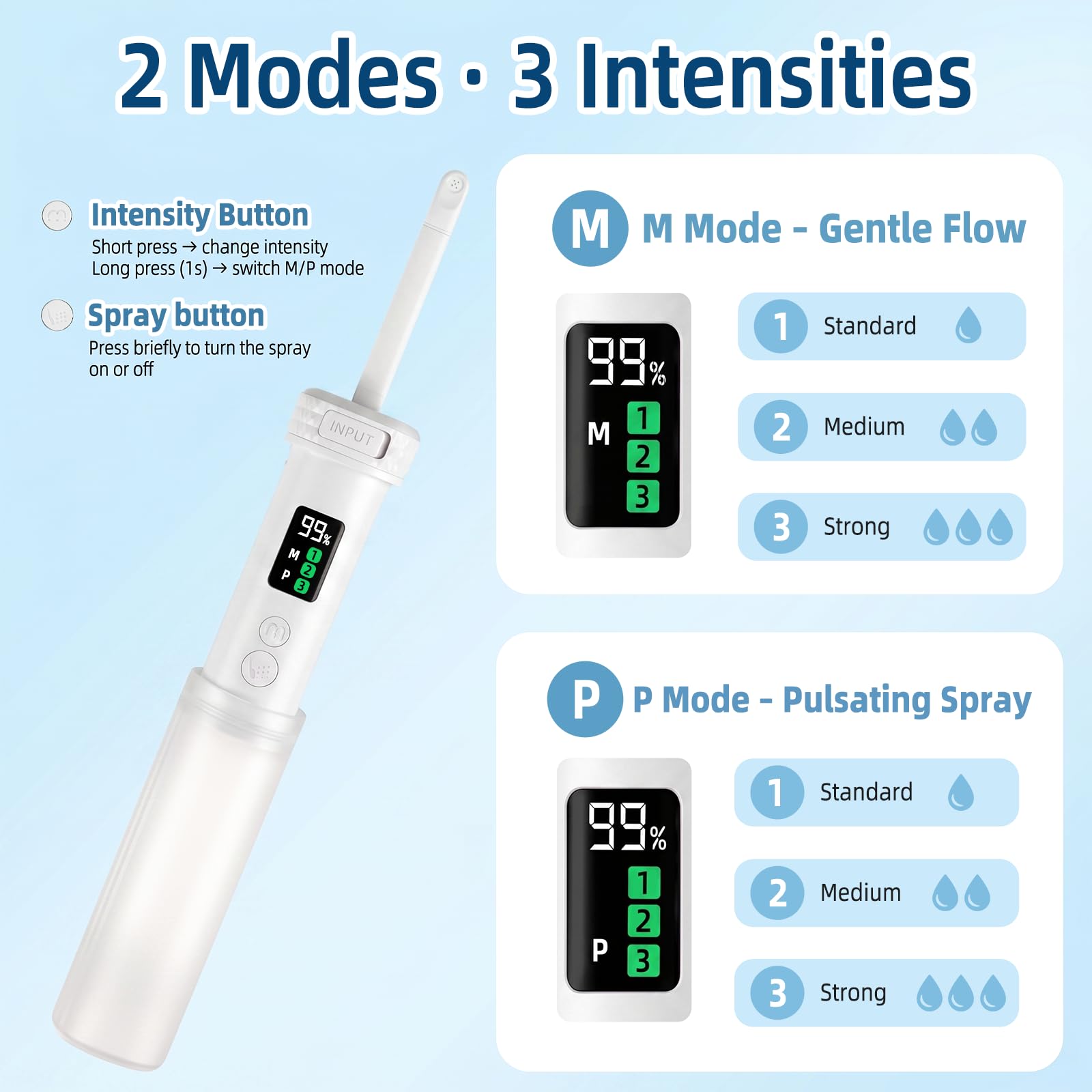 Bidet portatile ricaricabile – IPX7 impermeabile con ugello 180° regolabile, 2 modalità di pulizia & 3 livelli di pressione, display LED per viaggi, campeggio, casa e post parto